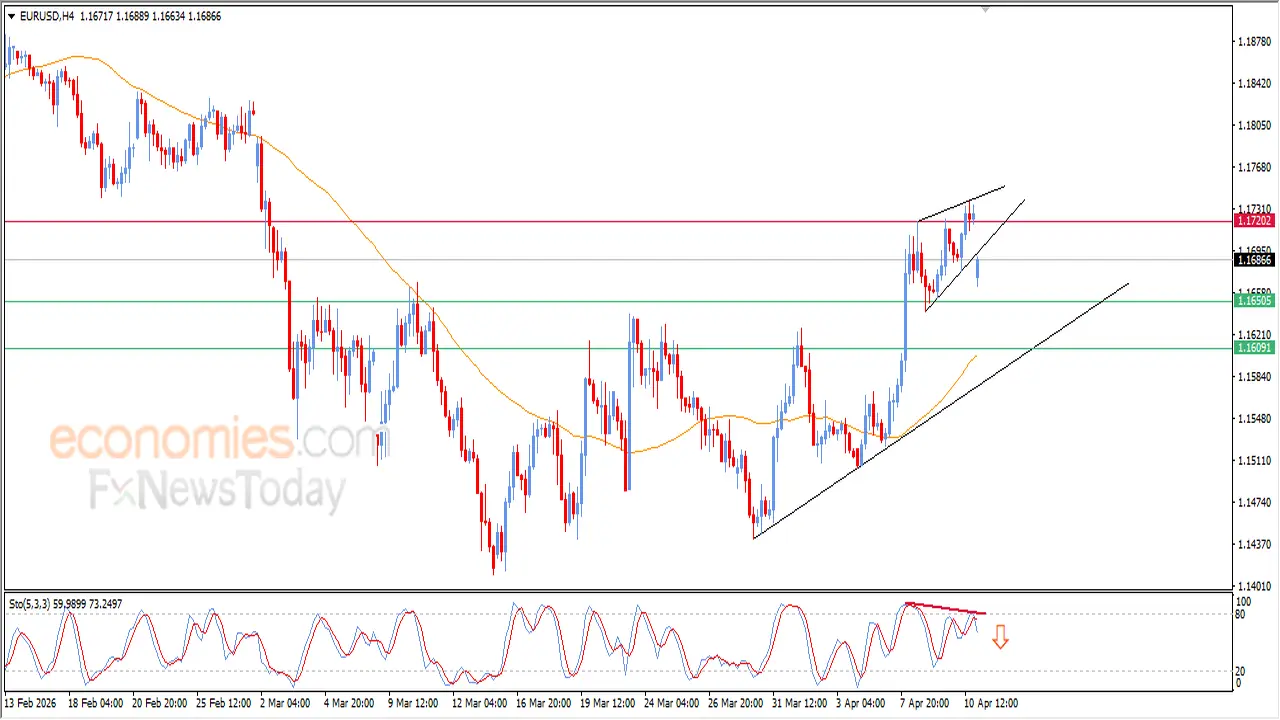 فجوة سعرية تهبط بسعر اليورو مقابل الدولار في افتتاح تعاملات الأسبوع الحالي